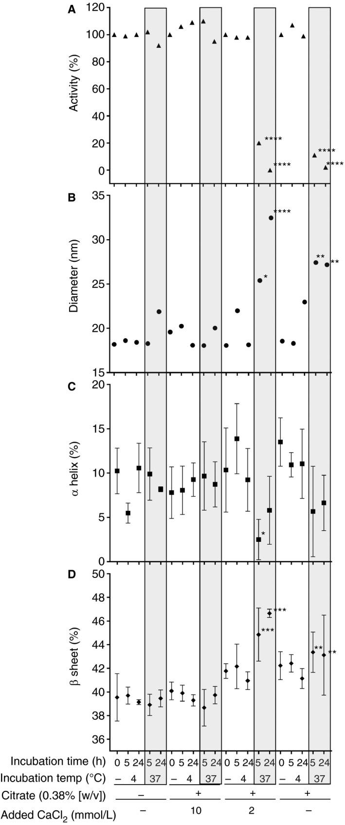https://cdn.ncbi.nlm.nih.gov/pmc/blobs/9ec9/6850365/ba4ffe63a8f2/JTH-17-995-g004.jpg