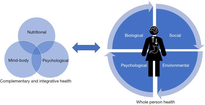https://cdn.ncbi.nlm.nih.gov/pmc/blobs/9ecb/11535803/247489d84edd/tgh-09-23-121-f1.jpg