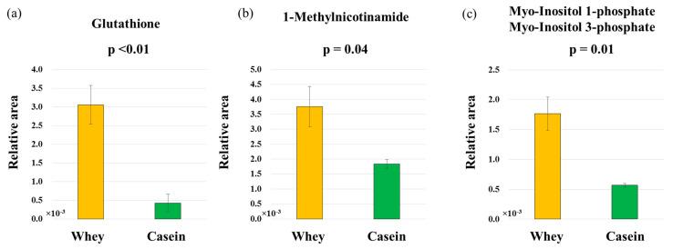 https://cdn.ncbi.nlm.nih.gov/pmc/blobs/9ecc/10223508/da5384c8336c/nutrients-15-02263-g006.jpg