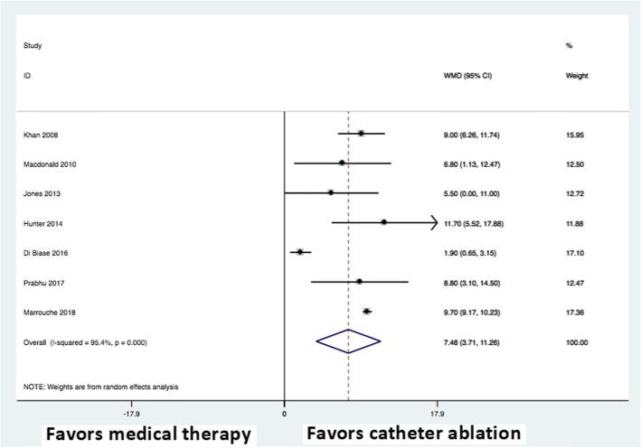 https://cdn.ncbi.nlm.nih.gov/pmc/blobs/9ecc/6332840/bfeb04cc3f15/12872_2019_998_Fig5_HTML.jpg