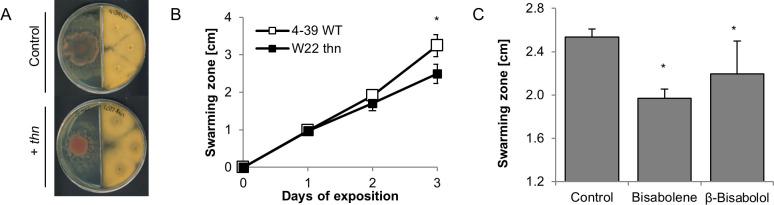 https://cdn.ncbi.nlm.nih.gov/pmc/blobs/9ecc/7810277/1ba47cdaa981/pone.0245623.g004.jpg