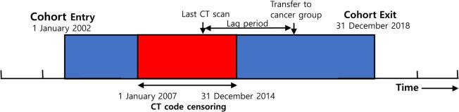 https://cdn.ncbi.nlm.nih.gov/pmc/blobs/9ecf/12211530/b2890e8ed625/12916_2025_4235_Fig1_HTML.jpg