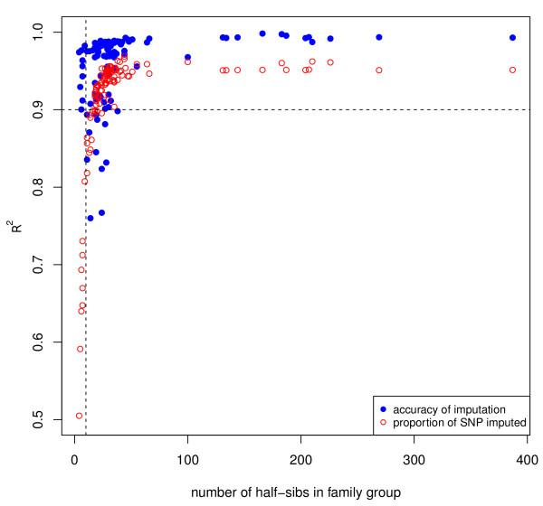 https://cdn.ncbi.nlm.nih.gov/pmc/blobs/9ecf/3996164/d637d76884aa/1297-9686-46-11-8.jpg