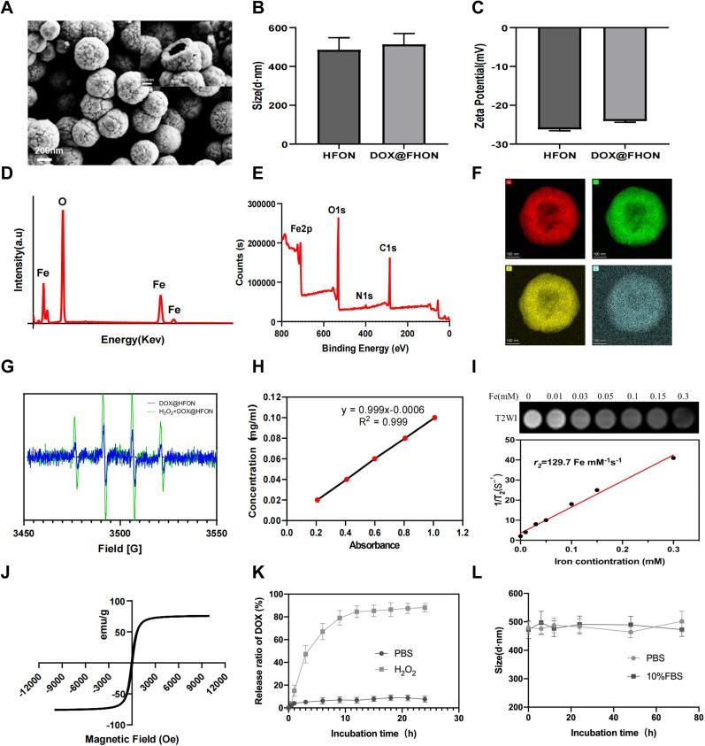 https://cdn.ncbi.nlm.nih.gov/pmc/blobs/9ecf/9904310/8613fe08672e/BCTT-15-101-g0002.jpg