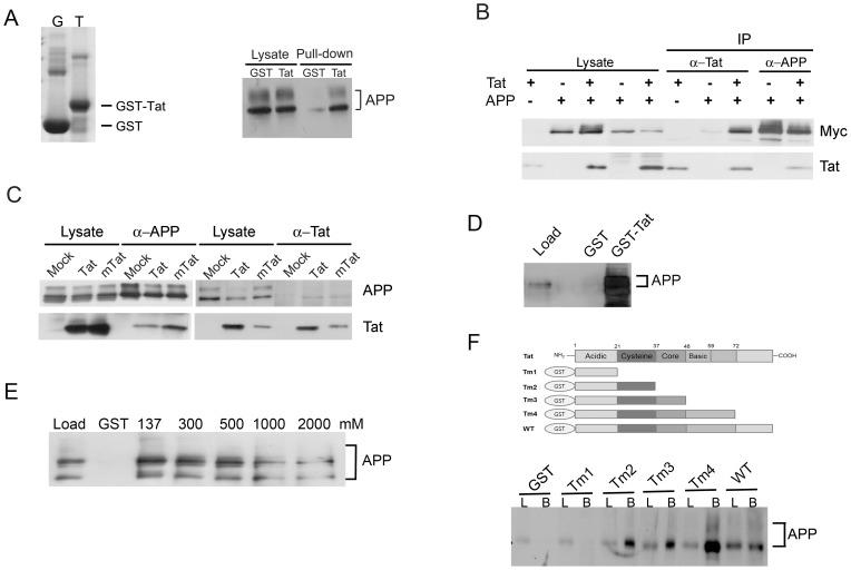 https://cdn.ncbi.nlm.nih.gov/pmc/blobs/9ed3/3843664/180e09f6186e/pone.0077972.g001.jpg