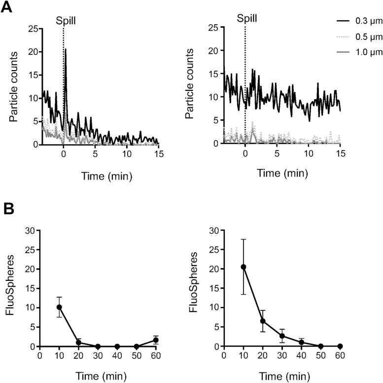 https://cdn.ncbi.nlm.nih.gov/pmc/blobs/9ed3/7544001/76b1e9f7d326/wxaa053_fig5.jpg