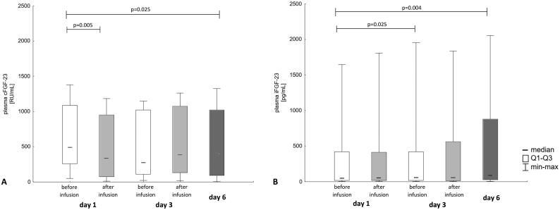 https://cdn.ncbi.nlm.nih.gov/pmc/blobs/9ed3/9873275/049e36980f70/IRNF_A_2164305_F0002_B.jpg