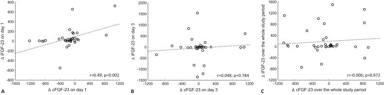 https://cdn.ncbi.nlm.nih.gov/pmc/blobs/9ed3/9873275/c9f353b8d1bc/IRNF_A_2164305_F0003_B.jpg