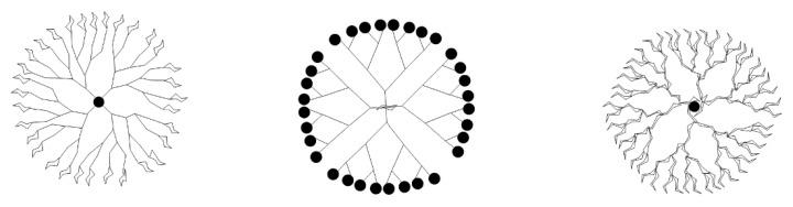 https://cdn.ncbi.nlm.nih.gov/pmc/blobs/9ed8/9230513/c6147e7a6b9a/pharmaceutics-14-01292-g004.jpg