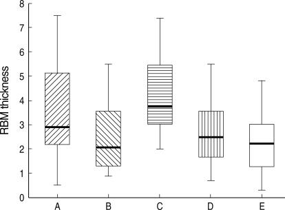 https://cdn.ncbi.nlm.nih.gov/pmc/blobs/9ed9/2526529/82aab63de7da/jkms-23-390-g001.jpg