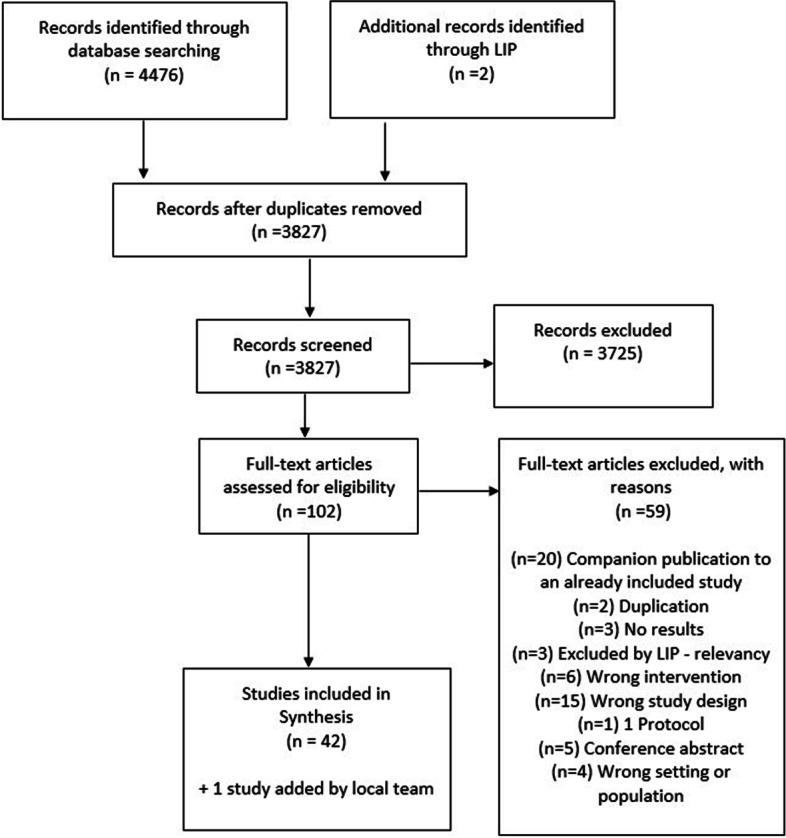 https://cdn.ncbi.nlm.nih.gov/pmc/blobs/9edb/10290300/b93588cf6403/13690_2023_1105_Fig2_HTML.jpg