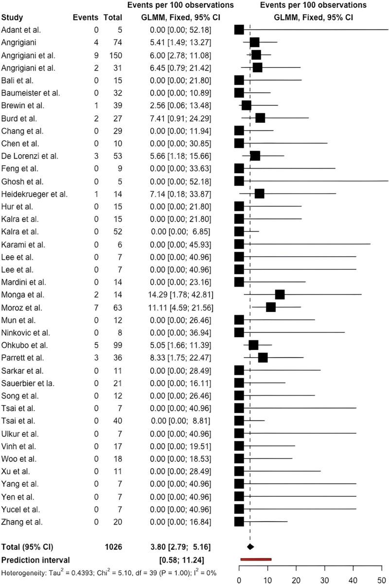 https://cdn.ncbi.nlm.nih.gov/pmc/blobs/9edc/11315556/8783e6911897/gox-12-e6026-g002.jpg