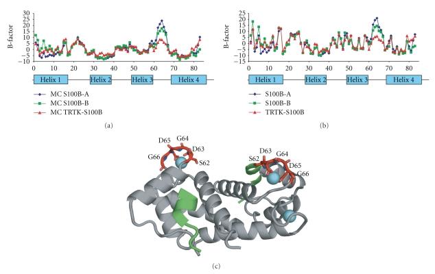 https://cdn.ncbi.nlm.nih.gov/pmc/blobs/9ede/2933916/298888b6ff9a/CPN2010-728052.004.jpg