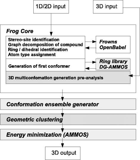 https://cdn.ncbi.nlm.nih.gov/pmc/blobs/9edf/2896087/eac2af477f32/gkq325f1.jpg