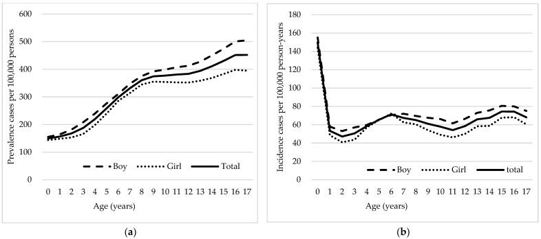 https://cdn.ncbi.nlm.nih.gov/pmc/blobs/9ee8/11357417/211d2e85a5a1/neurolint-16-00066-g001.jpg