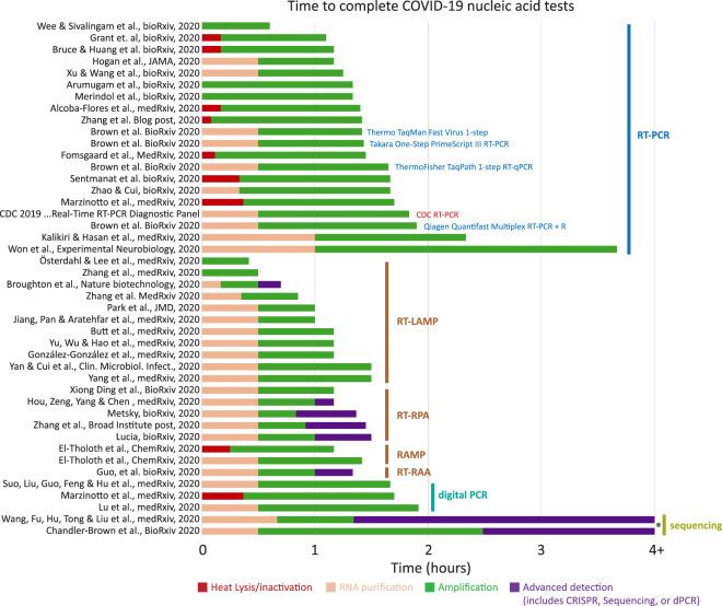 https://cdn.ncbi.nlm.nih.gov/pmc/blobs/9ee8/7297120/ae377907fea8/771f04.jpg