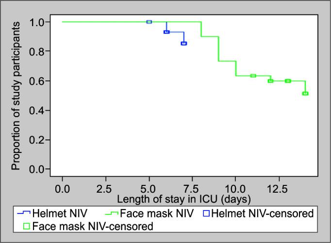 https://cdn.ncbi.nlm.nih.gov/pmc/blobs/9eea/9015936/9a1ddbc5f213/ijccm-26-282-g001.jpg