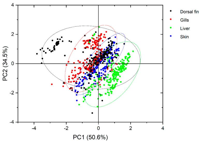 https://cdn.ncbi.nlm.nih.gov/pmc/blobs/9eea/9503732/0979d116d149/toxics-10-00509-g004.jpg