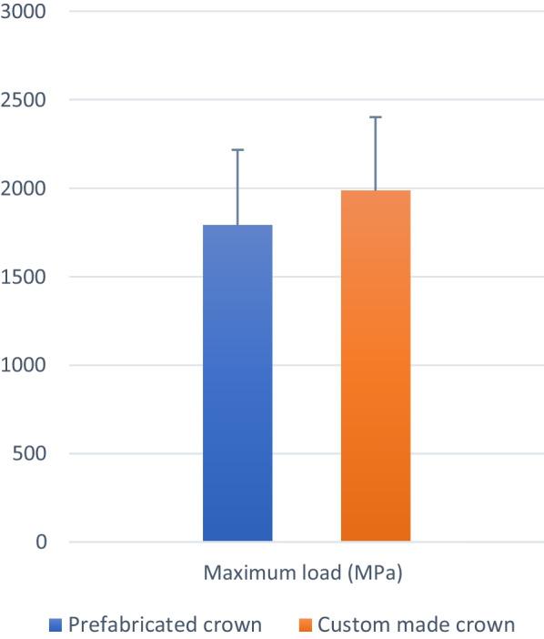 https://cdn.ncbi.nlm.nih.gov/pmc/blobs/9eeb/9733029/282ed62a76dc/12903_2022_2628_Fig3_HTML.jpg