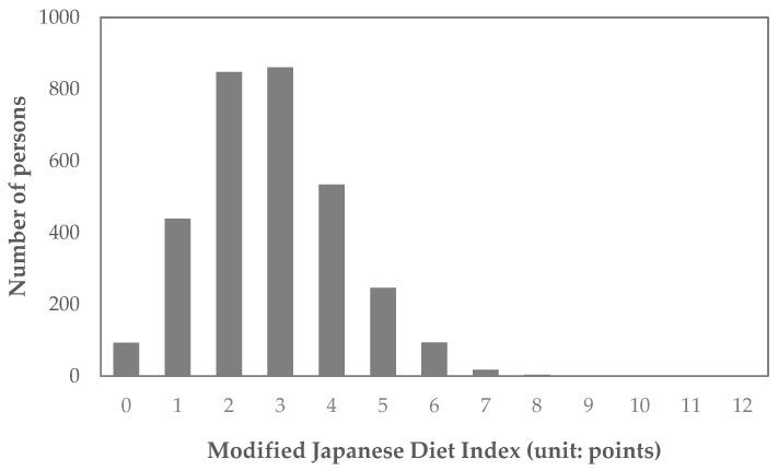 https://cdn.ncbi.nlm.nih.gov/pmc/blobs/9eec/11314486/4ba68ce673f6/nutrients-16-02431-g003.jpg