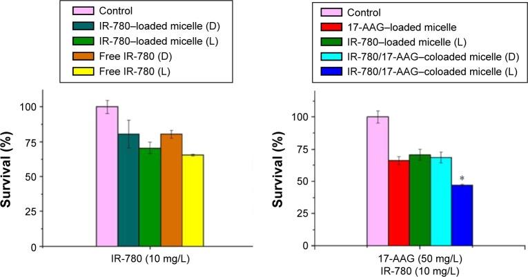 https://cdn.ncbi.nlm.nih.gov/pmc/blobs/9eec/4966578/7c1ee203032e/ijn-11-3357Fig6.jpg