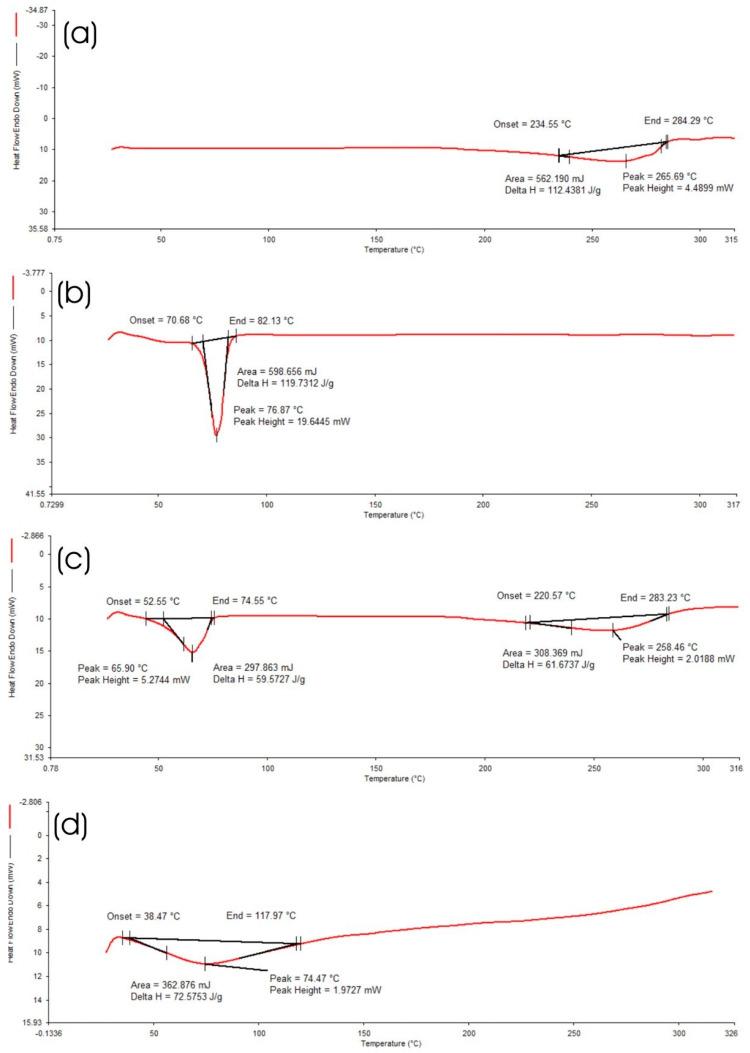 https://cdn.ncbi.nlm.nih.gov/pmc/blobs/9eee/12030045/3cbb1834de9f/pharmaceutics-17-00478-g006.jpg