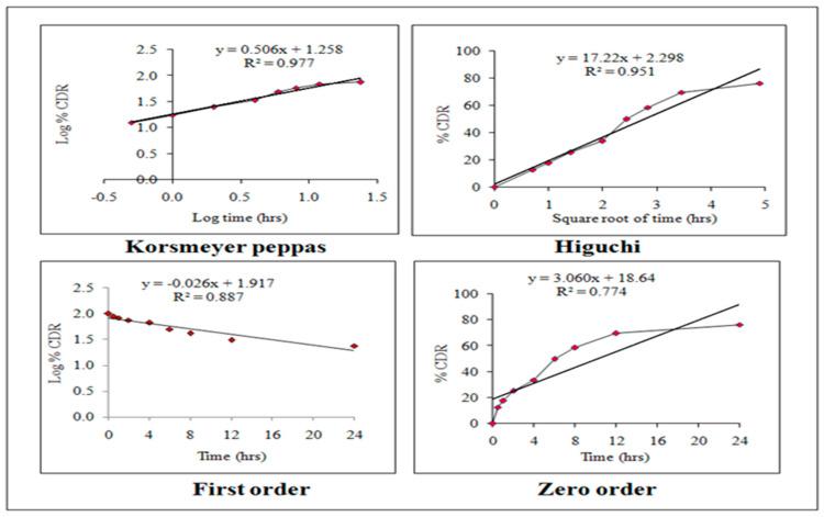 https://cdn.ncbi.nlm.nih.gov/pmc/blobs/9eee/12030045/81cf3d25b283/pharmaceutics-17-00478-g011.jpg
