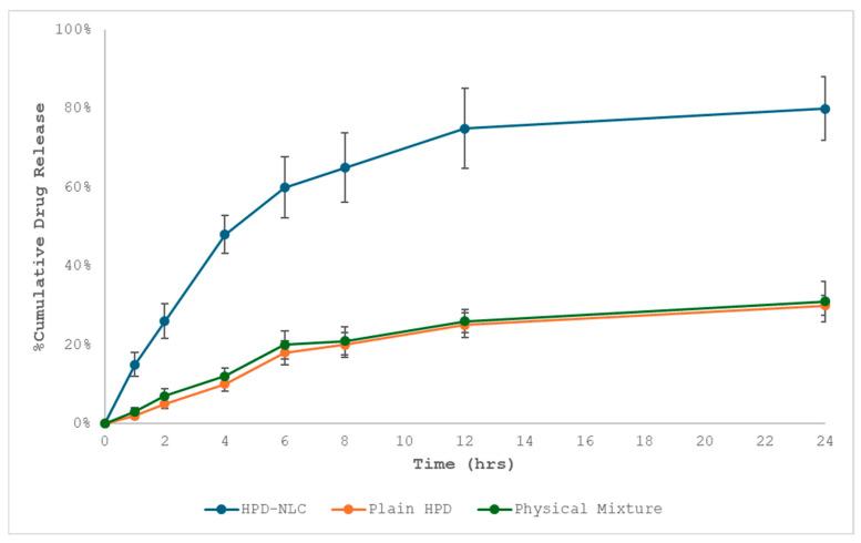 https://cdn.ncbi.nlm.nih.gov/pmc/blobs/9eee/12030045/87103fb9c211/pharmaceutics-17-00478-g007.jpg