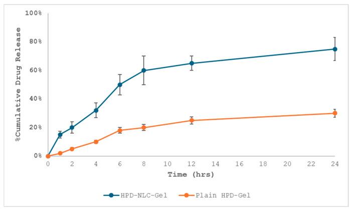 https://cdn.ncbi.nlm.nih.gov/pmc/blobs/9eee/12030045/a5dc5e0afd19/pharmaceutics-17-00478-g010.jpg