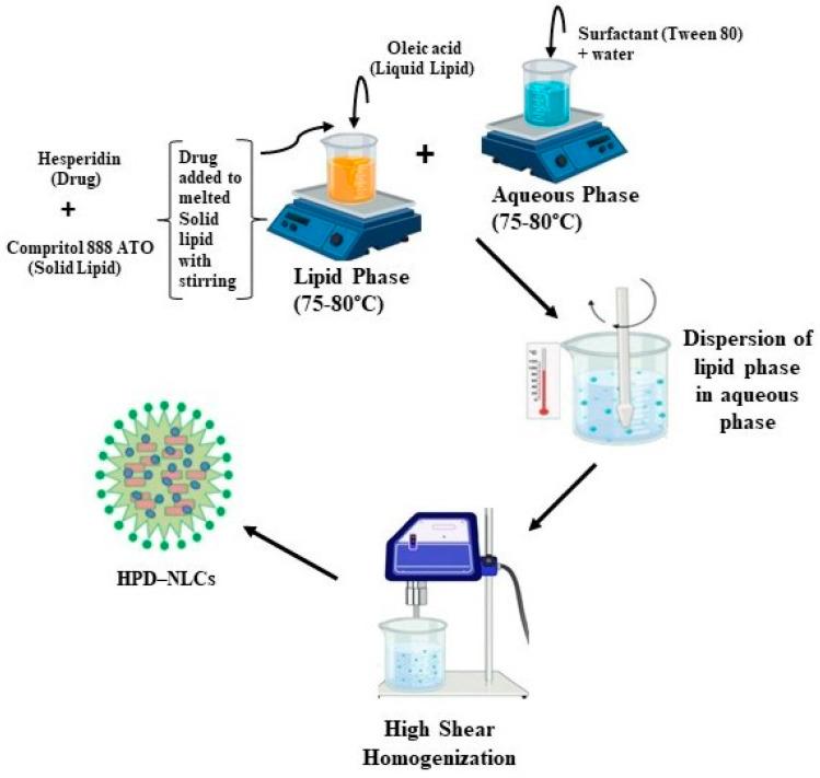 https://cdn.ncbi.nlm.nih.gov/pmc/blobs/9eee/12030045/c906eb13e693/pharmaceutics-17-00478-g001.jpg