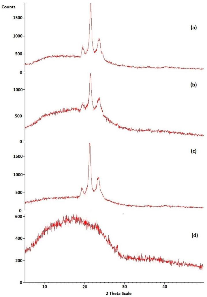 https://cdn.ncbi.nlm.nih.gov/pmc/blobs/9eee/12030045/f258d20497e6/pharmaceutics-17-00478-g004.jpg