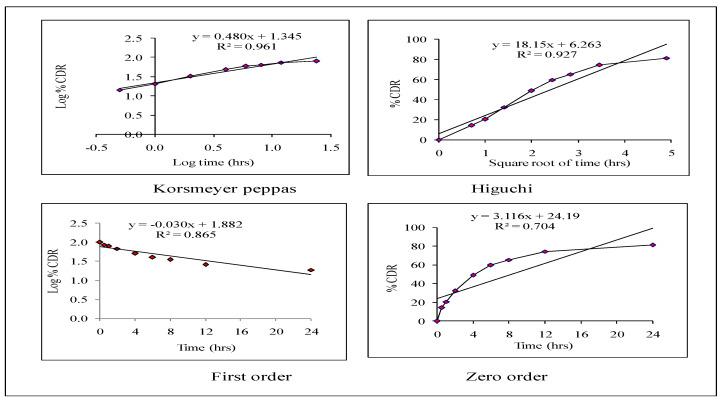 https://cdn.ncbi.nlm.nih.gov/pmc/blobs/9eee/12030045/f70c8dff8b68/pharmaceutics-17-00478-g008.jpg