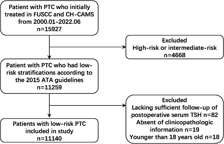 https://cdn.ncbi.nlm.nih.gov/pmc/blobs/9eef/11555599/86204ba03fe3/gr1.jpg