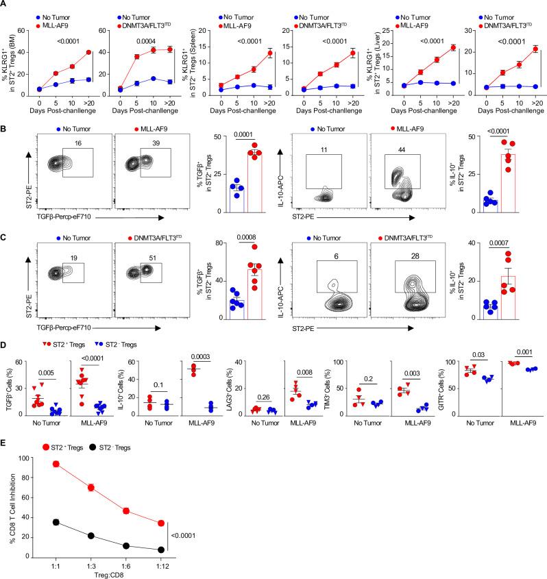 https://cdn.ncbi.nlm.nih.gov/pmc/blobs/9ef0/12279971/09b5ab629885/41467_2025_61647_Fig2_HTML.jpg