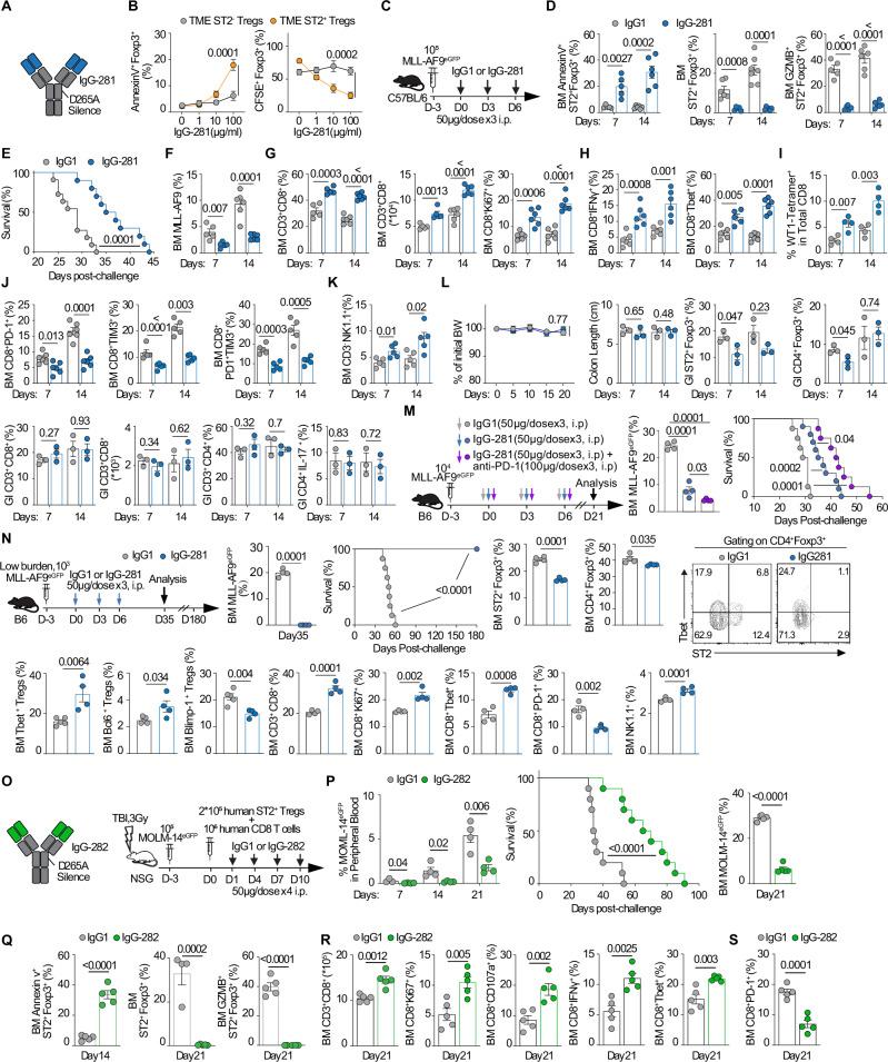 https://cdn.ncbi.nlm.nih.gov/pmc/blobs/9ef0/12279971/53ce42663ec7/41467_2025_61647_Fig9_HTML.jpg