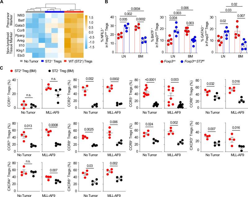 https://cdn.ncbi.nlm.nih.gov/pmc/blobs/9ef0/12279971/ab81ccdeb35f/41467_2025_61647_Fig6_HTML.jpg
