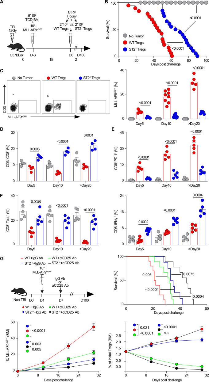 https://cdn.ncbi.nlm.nih.gov/pmc/blobs/9ef0/12279971/f360f7413930/41467_2025_61647_Fig4_HTML.jpg