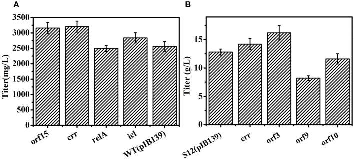 https://cdn.ncbi.nlm.nih.gov/pmc/blobs/9ef1/6733881/329cc74850fb/fbioe-07-00212-g0007.jpg