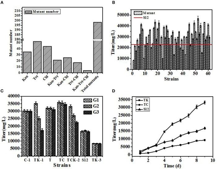 https://cdn.ncbi.nlm.nih.gov/pmc/blobs/9ef1/6733881/71b321d5c6ba/fbioe-07-00212-g0003.jpg