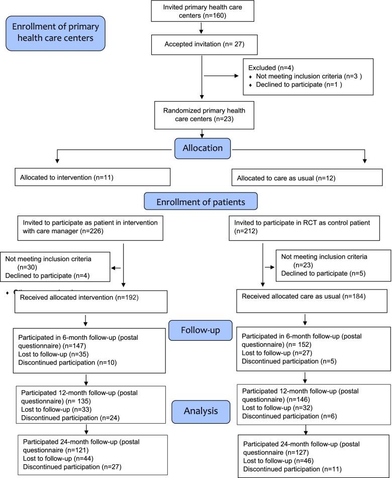 https://cdn.ncbi.nlm.nih.gov/pmc/blobs/9ef1/9361666/085ff97a9040/12875_2022_1803_Fig1_HTML.jpg