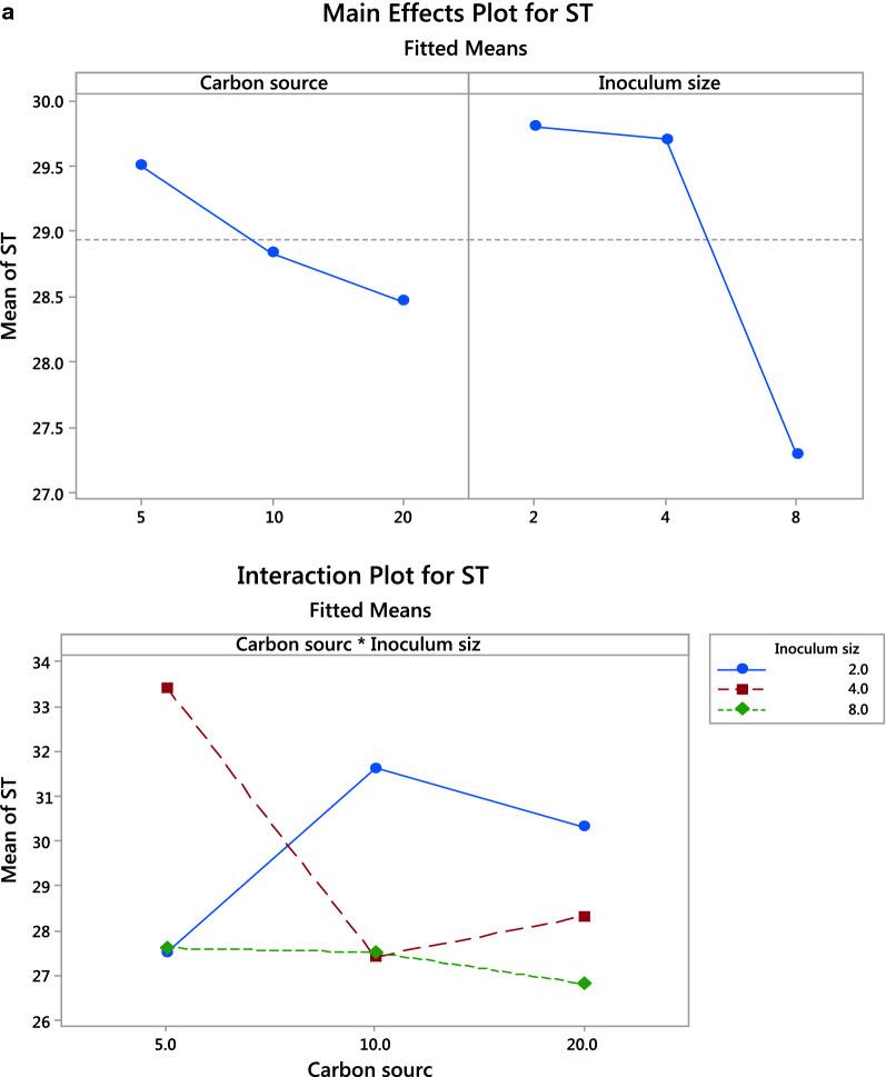https://cdn.ncbi.nlm.nih.gov/pmc/blobs/9ef3/9338678/59ef50c05480/12934_2022_1877_Fig1a_HTML.jpg