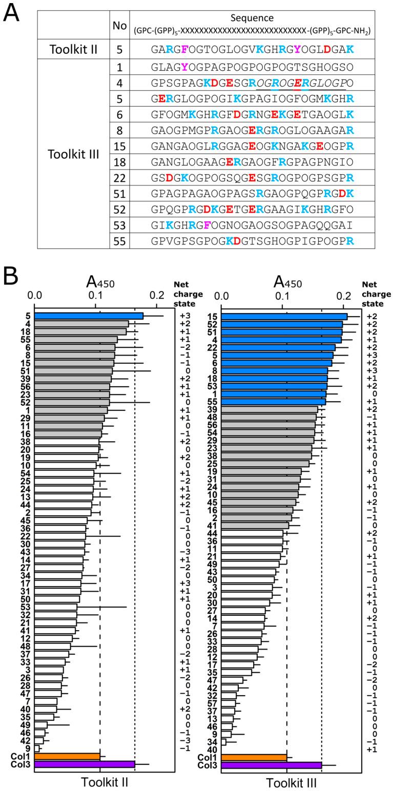 https://cdn.ncbi.nlm.nih.gov/pmc/blobs/9ef4/10607241/62b1ae236ffa/ijms-24-15156-g003.jpg