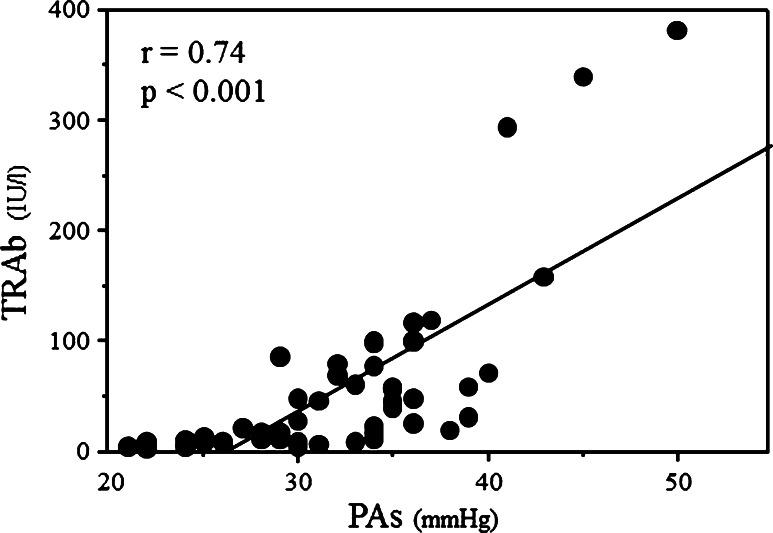 https://cdn.ncbi.nlm.nih.gov/pmc/blobs/9ef4/4565857/ef358c5770af/380_2014_518_Fig1_HTML.jpg