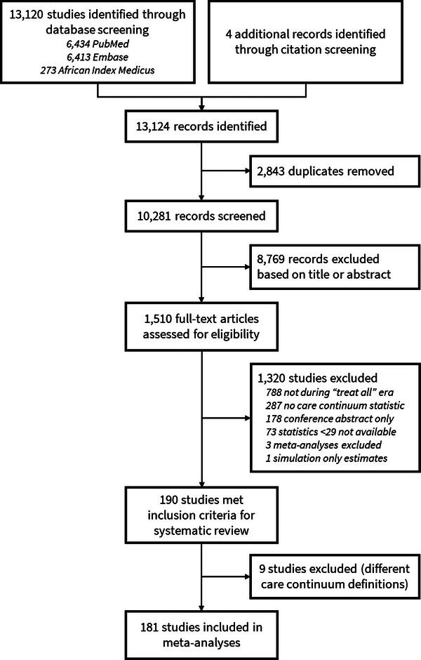 https://cdn.ncbi.nlm.nih.gov/pmc/blobs/9ef5/12166130/2049445f0645/JIA2-28-e26526-g001.jpg