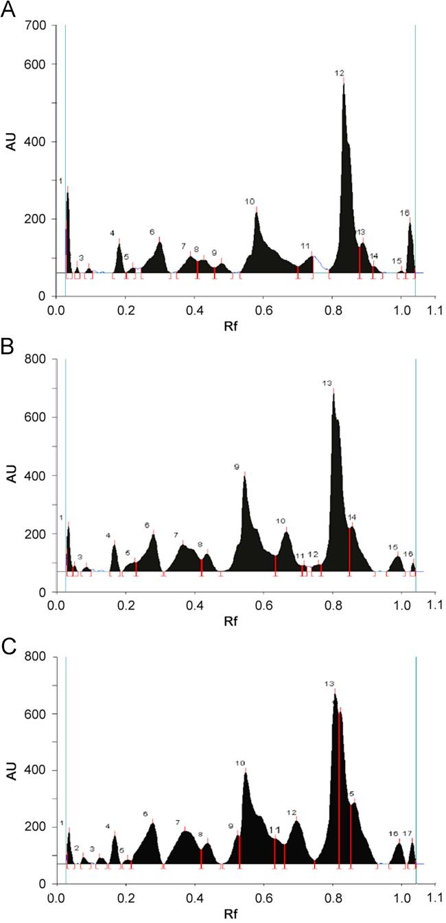 https://cdn.ncbi.nlm.nih.gov/pmc/blobs/9ef6/5762456/7807e0d4fbed/gr6.jpg