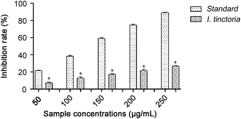 https://cdn.ncbi.nlm.nih.gov/pmc/blobs/9ef6/5762456/7aa353f6f987/gr3.jpg