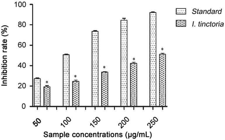 https://cdn.ncbi.nlm.nih.gov/pmc/blobs/9ef6/5762456/f8cee0f36932/gr1.jpg