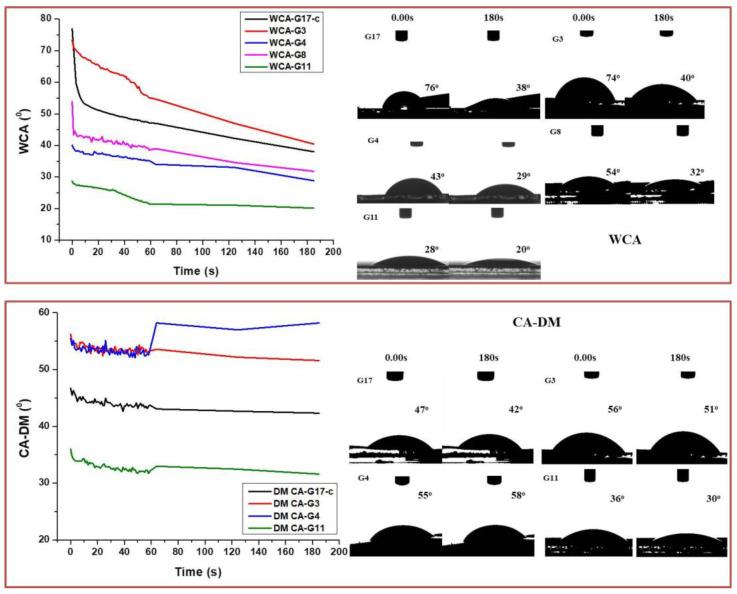https://cdn.ncbi.nlm.nih.gov/pmc/blobs/9ef6/9269134/56b4d42be722/polymers-14-02584-g009.jpg