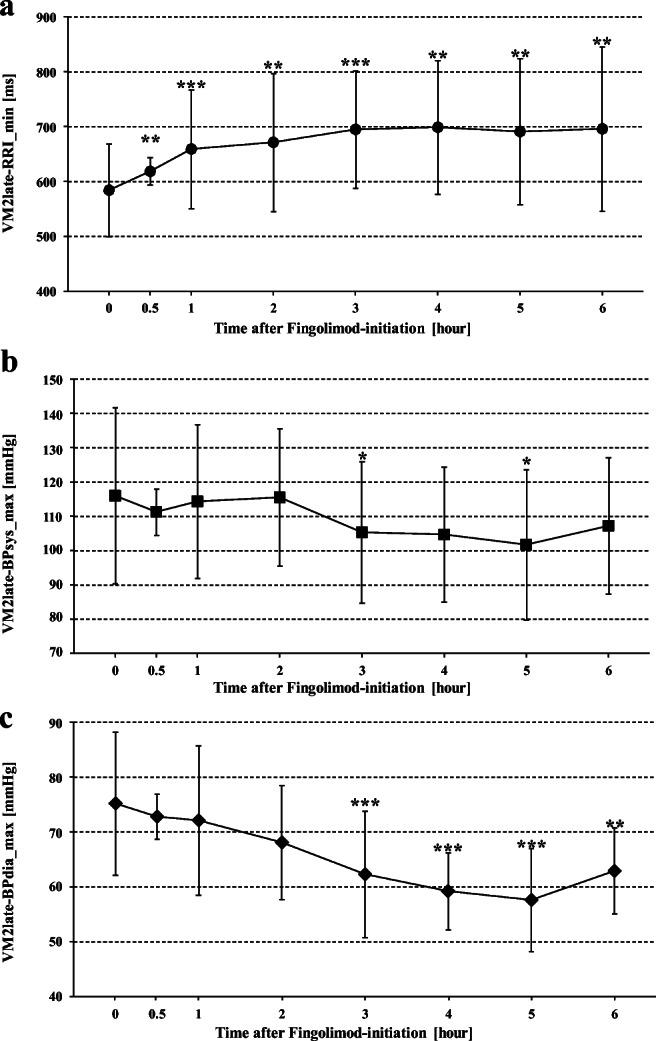 https://cdn.ncbi.nlm.nih.gov/pmc/blobs/9ef8/7819912/0af08431d673/10072_2020_5004_Fig3_HTML.jpg