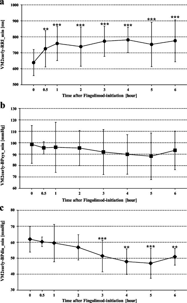 https://cdn.ncbi.nlm.nih.gov/pmc/blobs/9ef8/7819912/36b91e25c242/10072_2020_5004_Fig2_HTML.jpg